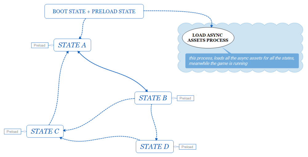 Boot State + Preload State.png