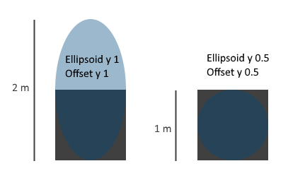 ellipsoids.png.5544d7e1f15ee5553f2f340c26d4992f.png