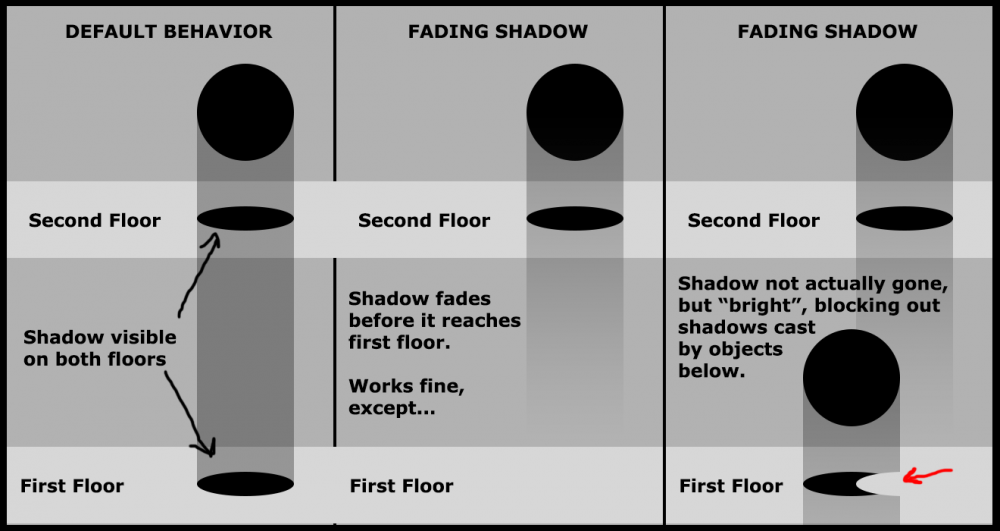 shadows.thumb.png.785ae27476f3293a3ab2e6ee55c7da72.png