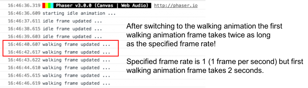 phaser3-animation.png