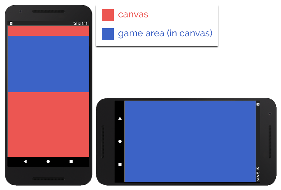 phaser-game-responsive-design.png.0387cf9b505a0370109a45f3ff5003eb.png