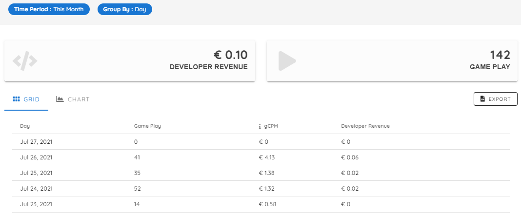 GameDistribution